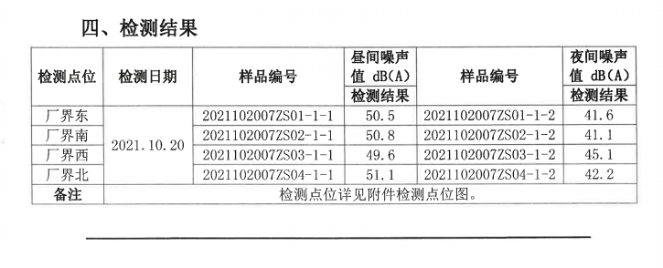 飞云20211020监测.png